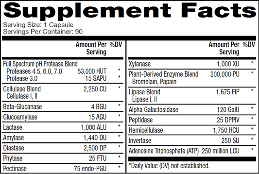 Full Spectrum Enzymes for Women