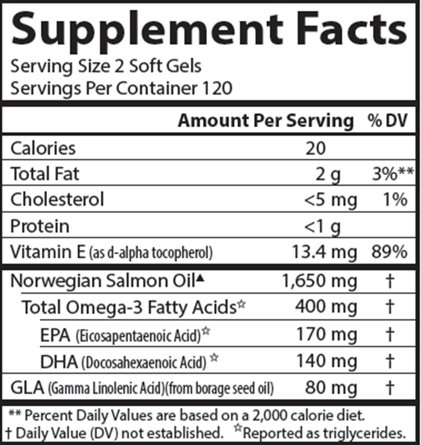 Salmon Oil and GLA
