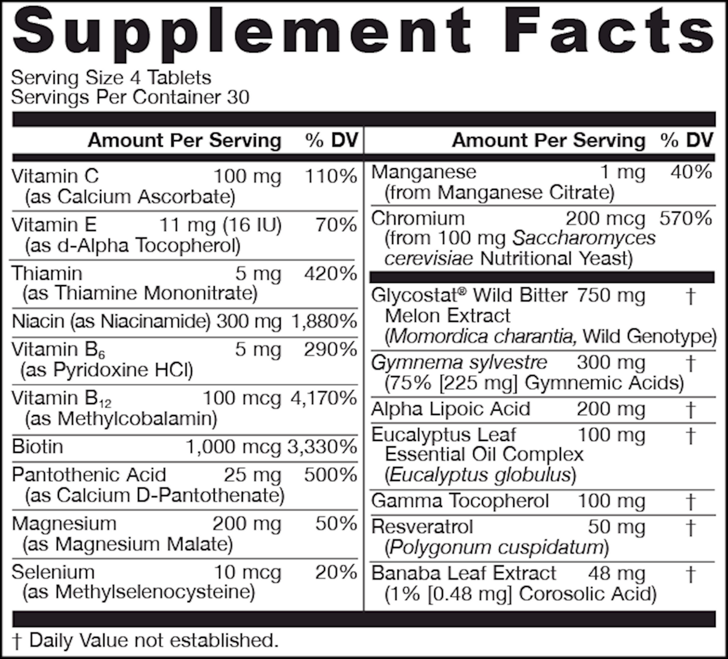 Glucose Optimizer